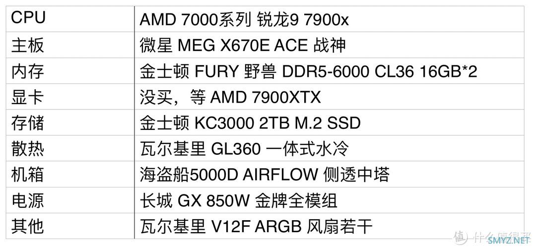 AMD YES—次旗舰7900x+微星X670E战神的攒机行动