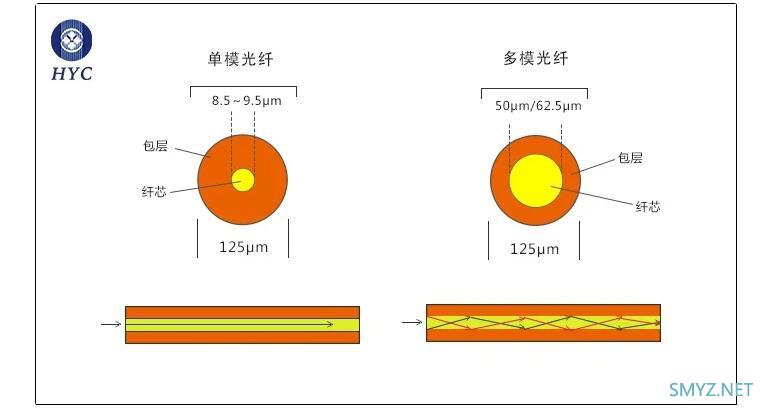 家装光纤布网攻略和材料选购指南