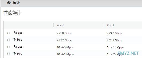 小米万兆路由AX10000在拆机前的小评测，还有D点测速