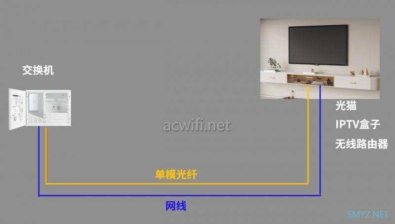 家装光纤布网攻略和材料选购指南