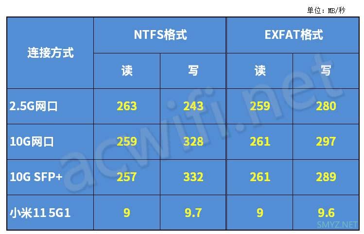 小米万兆路由AX10000在拆机前的小评测，还有D点测速