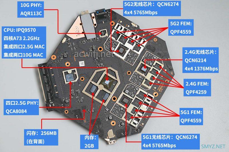 小米万兆路由器拆机AX10000，IPQ9570