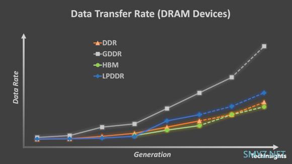 对比镁光、三星、SK 海力士的DDR5内存