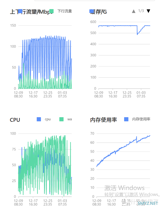 闲置宽带跑PCDN到底一天应该结算多少钱