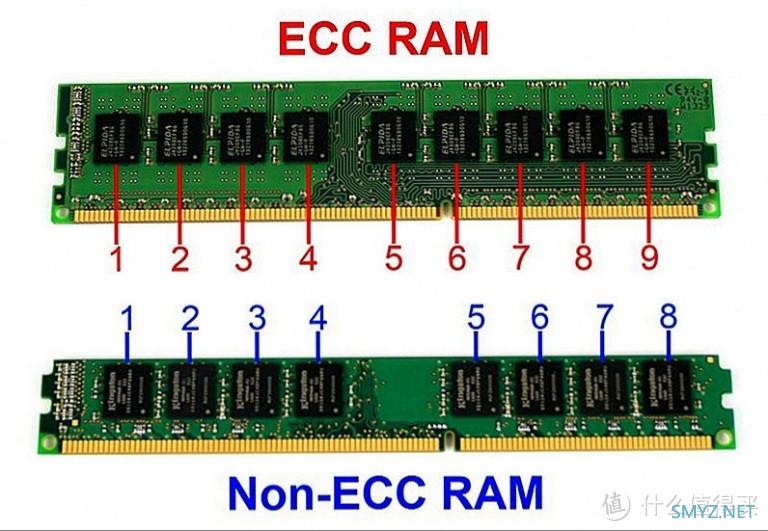 DDR5时代来临；简单了解一下何为DDR5以及有啥功能特色