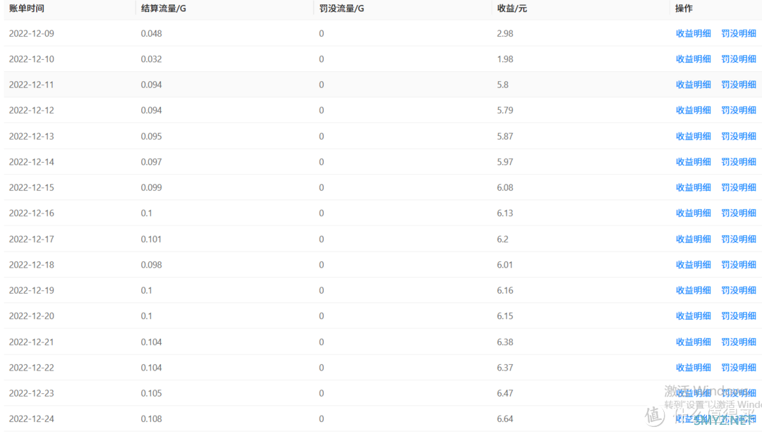 闲置宽带跑PCDN到底一天应该结算多少钱