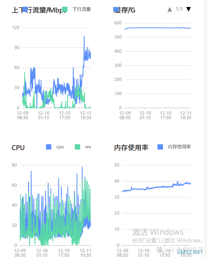 闲置宽带跑PCDN到底一天应该结算多少钱