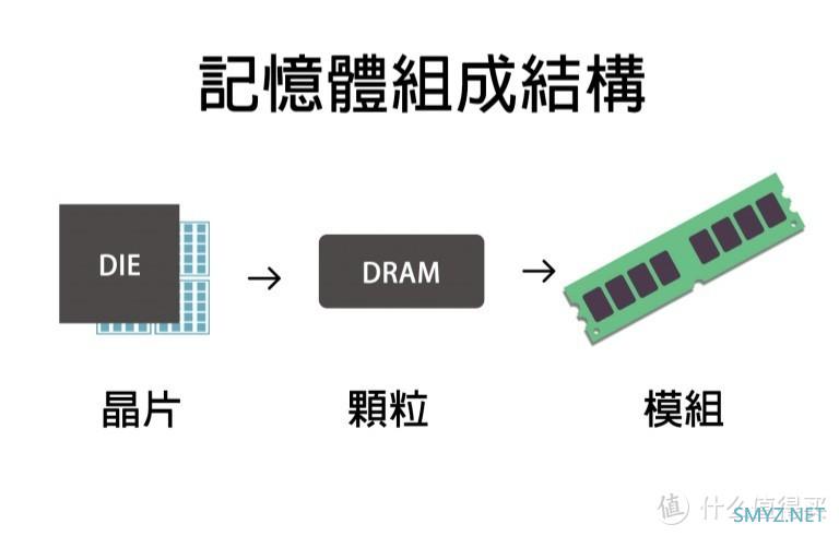 DDR5时代来临；简单了解一下何为DDR5以及有啥功能特色