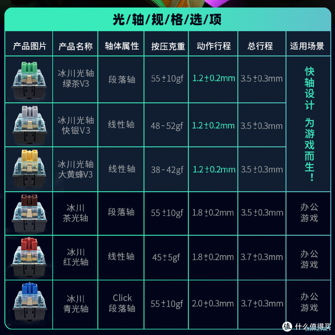 光轴极速触发,游戏快人一步!SKYLOONG小呆虫GK75旋钮键盘开箱评测 光轴极速触发,游戏快人一步!SKYLOONG小呆虫GK75旋钮键盘开箱评测