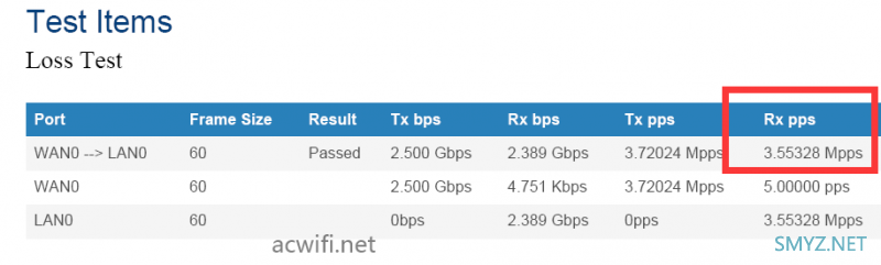 XDR6078拆机双2.5G口无线路由器