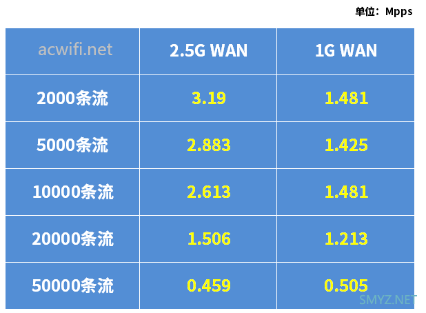 XDR6078拆机双2.5G口无线路由器