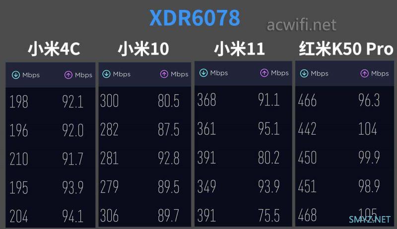 XDR6078拆机双2.5G口无线路由器