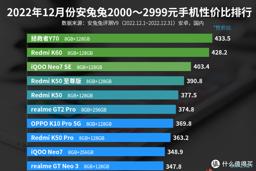 骁龙888Plus+5000mAh，12GB+512GB版仅2199元，堪称性价比天花板