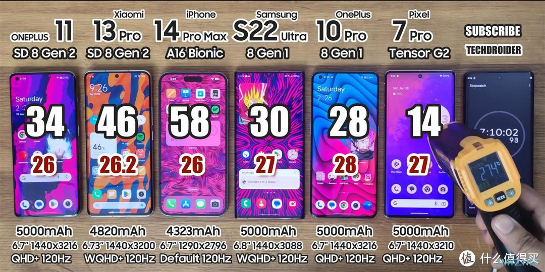 库克又要笑了，iPhone14ProMax再立奇功，不得不再次恭喜了