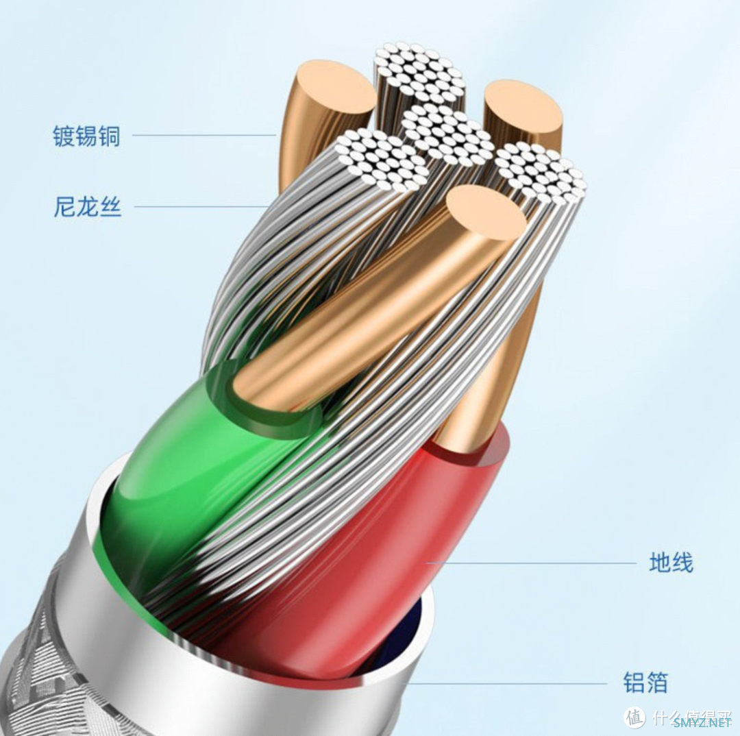 平价数据线集合,不超10块钱,便宜好用 平价数据线集合,不超10块钱,便宜好用