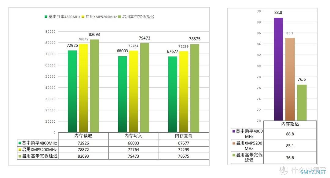 电脑折腾第三季 篇五：菜鸟也超频，性能大提升，内存超频效果实测，技嘉 B760M小雕WIFI主板