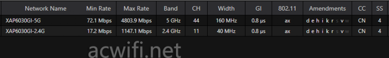 TL-XAP6030GI无线AP面板拆机，双2.5G网口