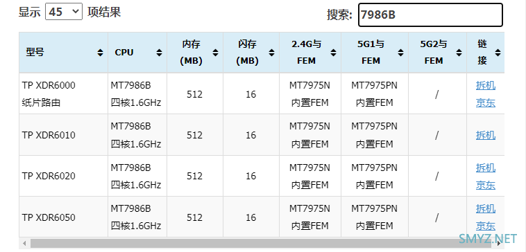 TL-XAP6030GI无线AP面板拆机，双2.5G网口