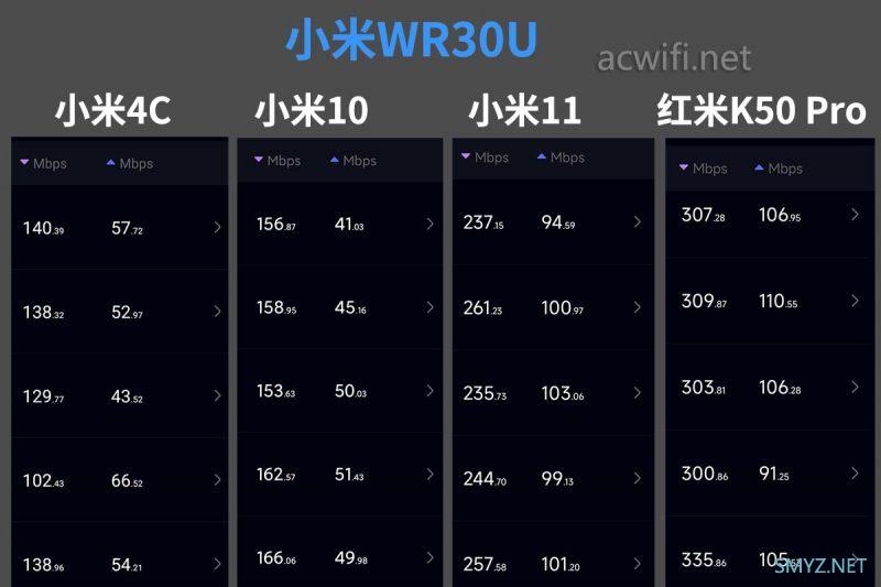 小米WR30U无线路由器拆机 AX3000联通定制版