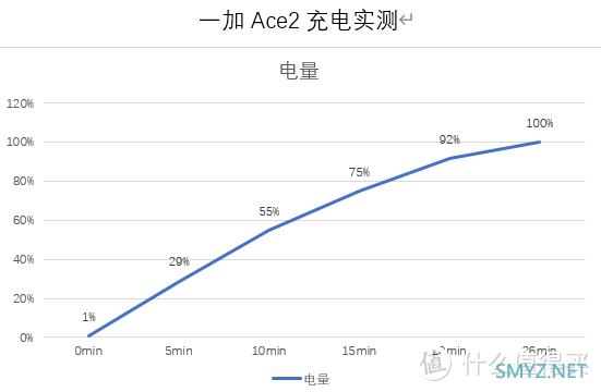 中端价格旗舰体验，一加Ace2评测：卷出来的全能选手