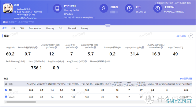 中端价格旗舰体验，一加Ace2评测：卷出来的全能选手