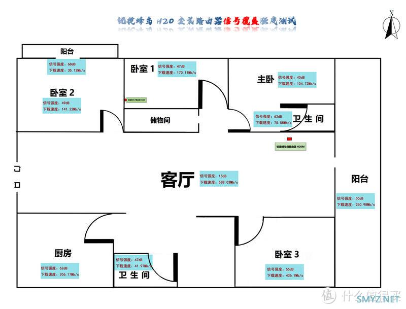 大户型全屋Wi-Fi无死角覆盖，锐捷蜂鸟套装路由器体验