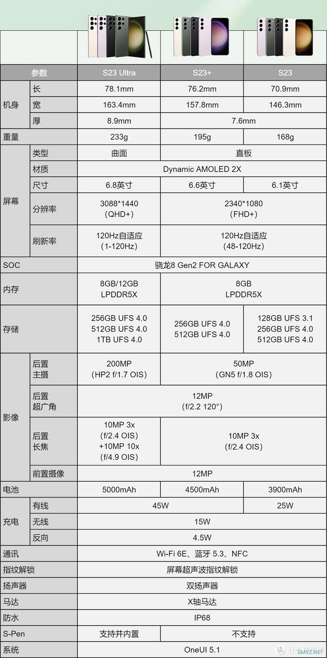 换代不涨价！三星S23系列配置一览，一文看懂各版本有哪些升级，怎么买最划算