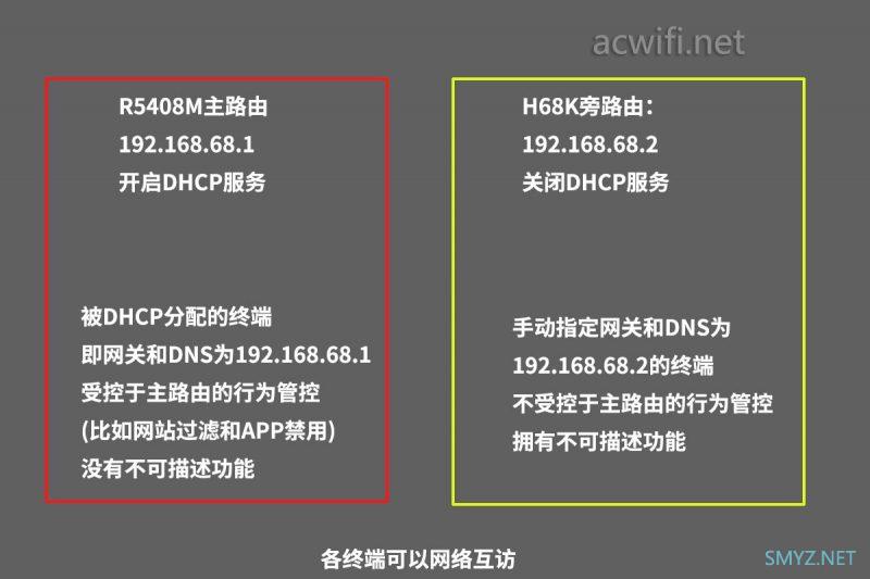 Hinlink路由器H68K拆机和小测试，出差神器