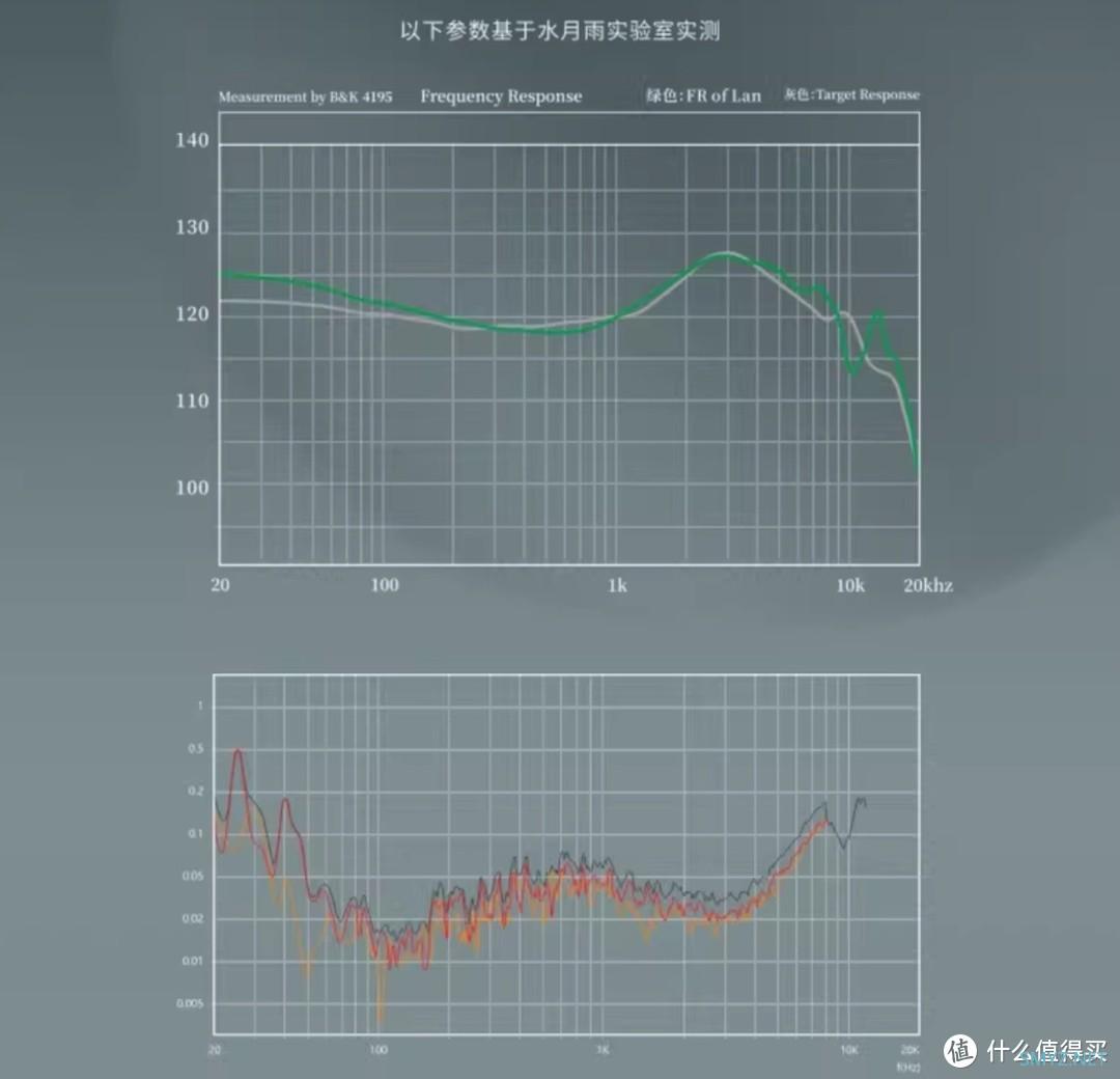 耳机玩咖 篇四十七：值得买:水月雨199元新品耳机【兰 】，入耳式可换线 HiFi 耳机新秀