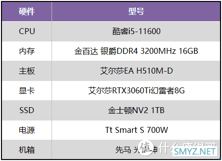 【老黄搞机篇一百七十四】DC超英新作《哥谭骑士》，艾尔莎EA H510M-D和你轻松畅玩