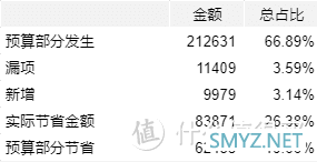 记一套房子装修 篇十一：175㎡带院底跃装修 100+智能设备采购布置 附价格清单