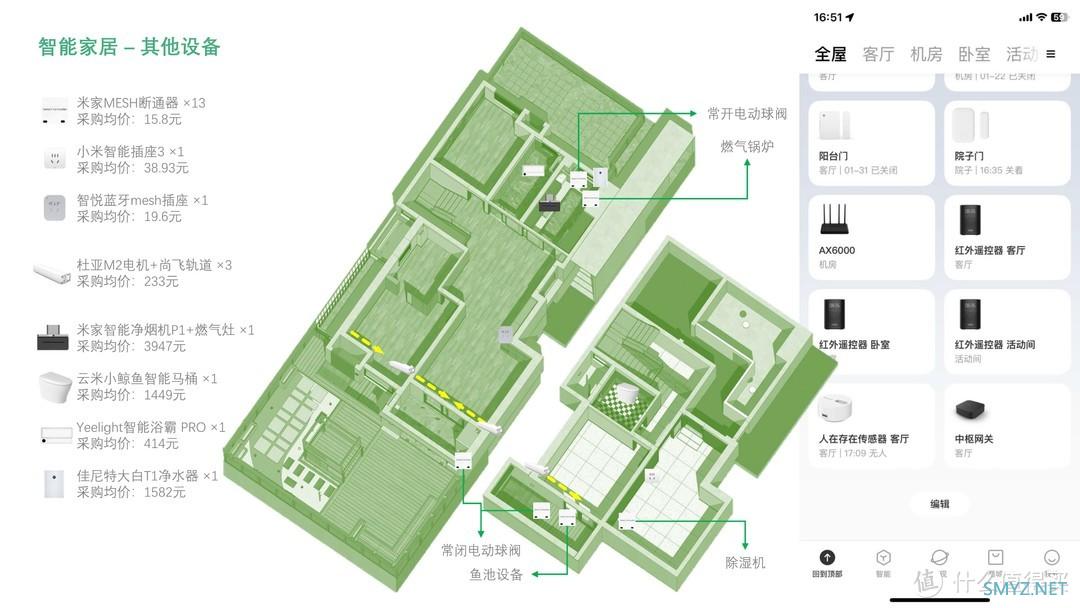 记一套房子装修 篇十一：175㎡带院底跃装修 100+智能设备采购布置 附价格清单