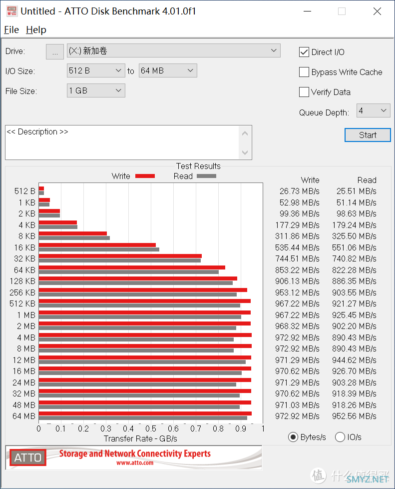 PC硬件实验室 篇二十六：验证QLC寿命，向着300T前进！NV2接棒NV1测试！