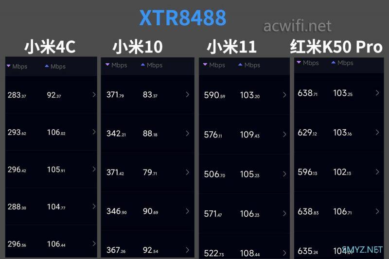 XTR8488拆机，三频AX8400无线路由器