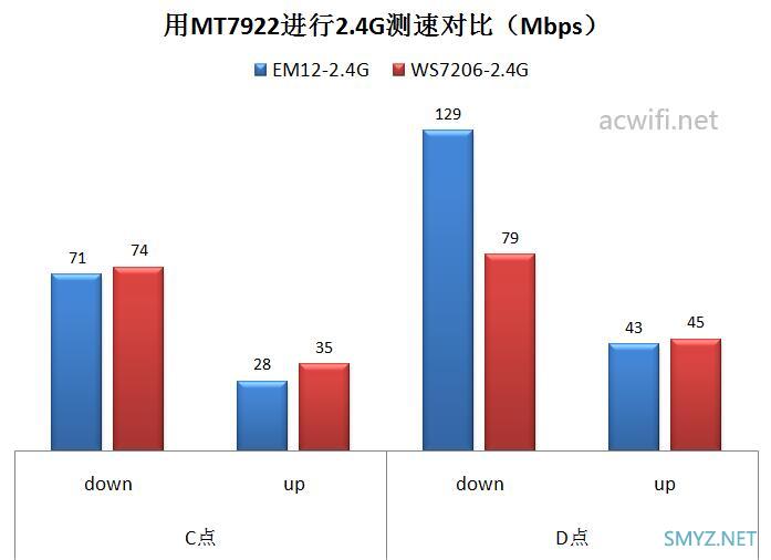 腾达AX3000 Wi-Fi6 免布线千兆别墅Wi-Fi套装  EM12（三只装）拆机和评测