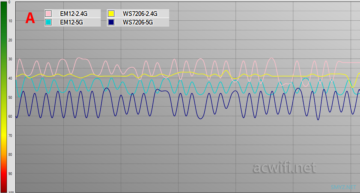 腾达AX3000 Wi-Fi6 免布线千兆别墅Wi-Fi套装  EM12（三只装）拆机和评测