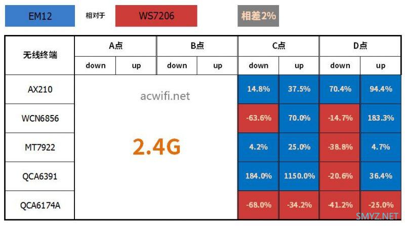 腾达AX3000 Wi-Fi6 免布线千兆别墅Wi-Fi套装  EM12（三只装）拆机和评测