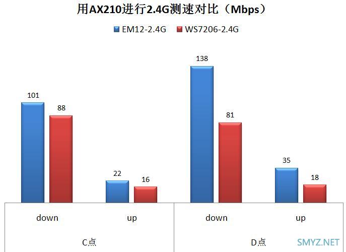 腾达AX3000 Wi-Fi6 免布线千兆别墅Wi-Fi套装  EM12（三只装）拆机和评测