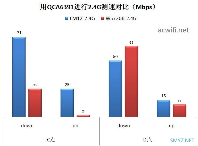 腾达AX3000 Wi-Fi6 免布线千兆别墅Wi-Fi套装  EM12（三只装）拆机和评测