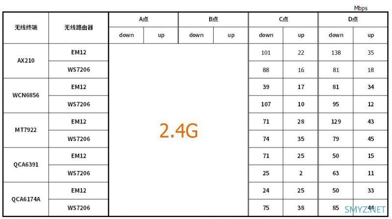 腾达AX3000 Wi-Fi6 免布线千兆别墅Wi-Fi套装  EM12（三只装）拆机和评测