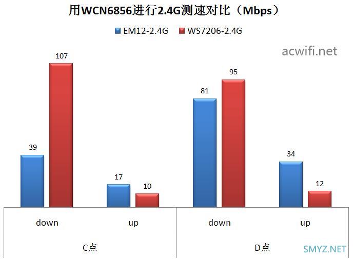 腾达AX3000 Wi-Fi6 免布线千兆别墅Wi-Fi套装  EM12（三只装）拆机和评测