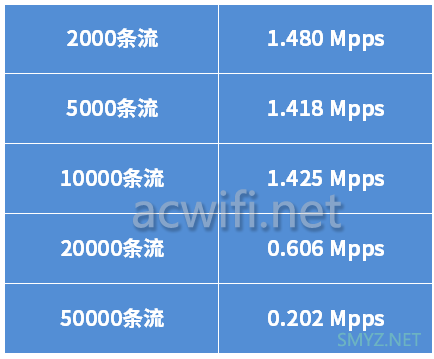 腾达AX3000 Wi-Fi6 免布线千兆别墅Wi-Fi套装  EM12（三只装）拆机和评测