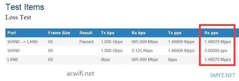 腾达AX3000 Wi-Fi6 免布线千兆别墅Wi-Fi套装  EM12（三只装）拆机和评测