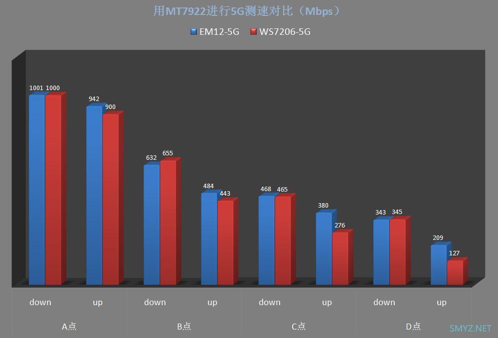 腾达AX3000 Wi-Fi6 免布线千兆别墅Wi-Fi套装  EM12（三只装）拆机和评测