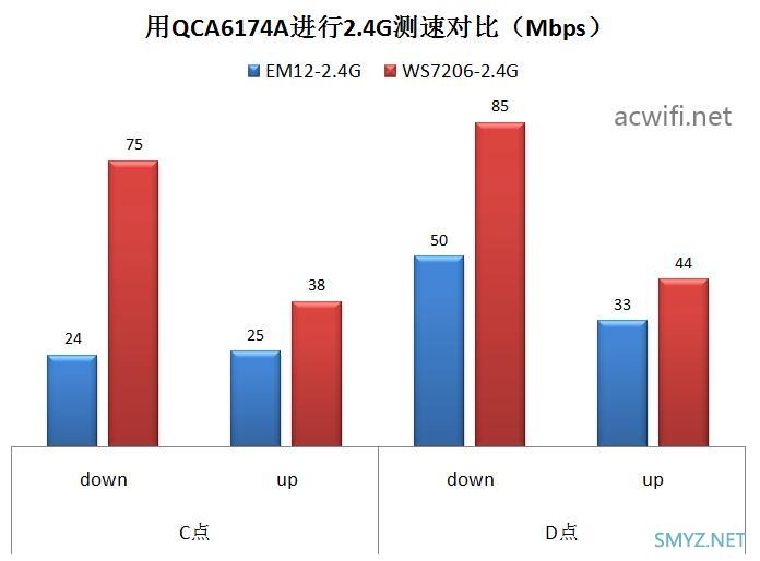 腾达AX3000 Wi-Fi6 免布线千兆别墅Wi-Fi套装  EM12（三只装）拆机和评测