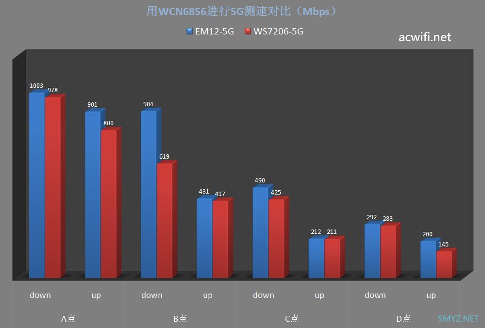 腾达AX3000 Wi-Fi6 免布线千兆别墅Wi-Fi套装  EM12（三只装）拆机和评测