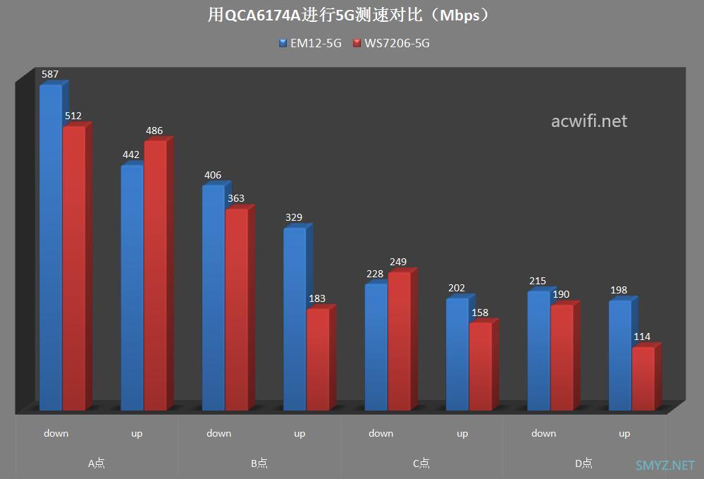 腾达AX3000 Wi-Fi6 免布线千兆别墅Wi-Fi套装  EM12（三只装）拆机和评测