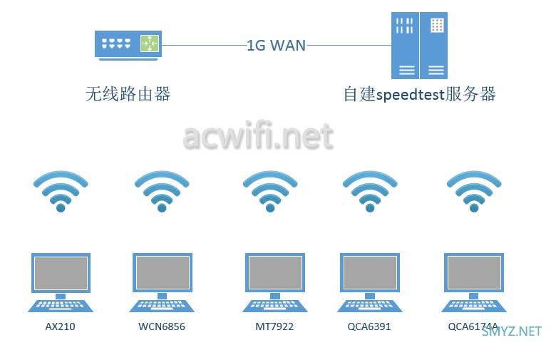 中兴小方糖AC1200拆机、评测