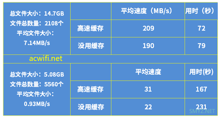 威联通（QNAP）TS-464C四盘位NAS的一些测试