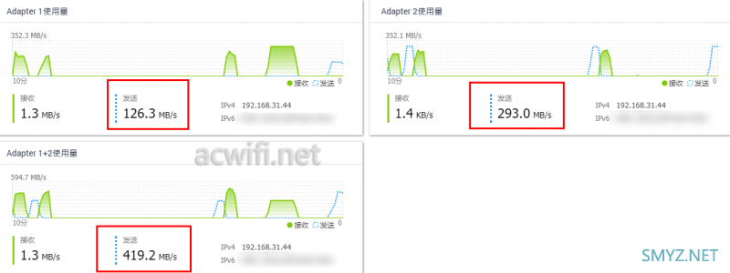 威联通（QNAP）TS-464C四盘位NAS的一些测试